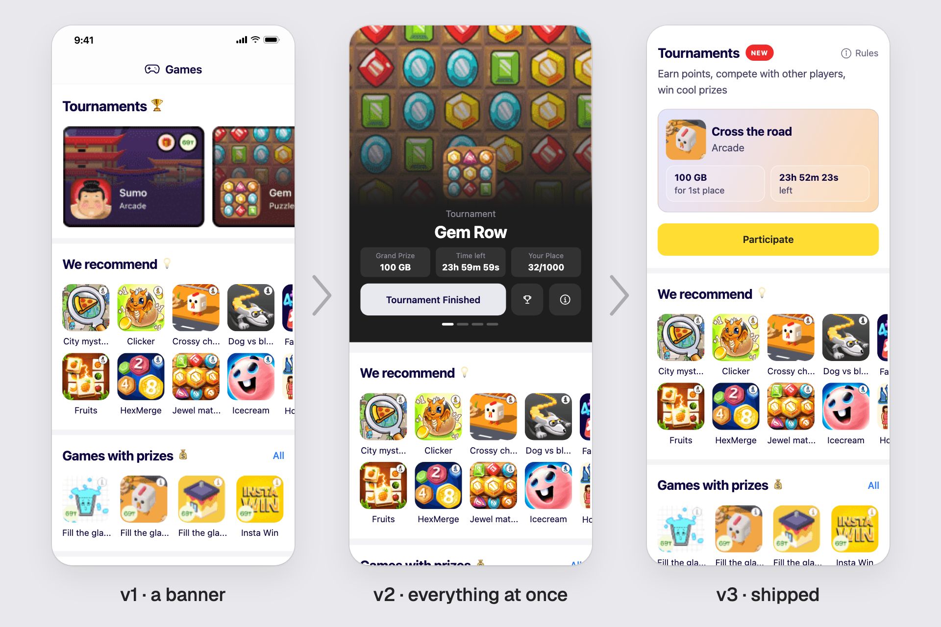 Animation of three catalog screens side by side, lit in turn: v1 a Tournaments carousel of art cards (Sumo, Gem) with no button or prize info; v2 a Gem Row hero with Grand Prize 100 GB, Time left 23h 59m 59s, Your Place 32/1000, a Tournament Finished button, a leaderboard button and an info button; v3 the shipped block with 100 GB for 1st place, 23h 52m 23s left and one Participate button